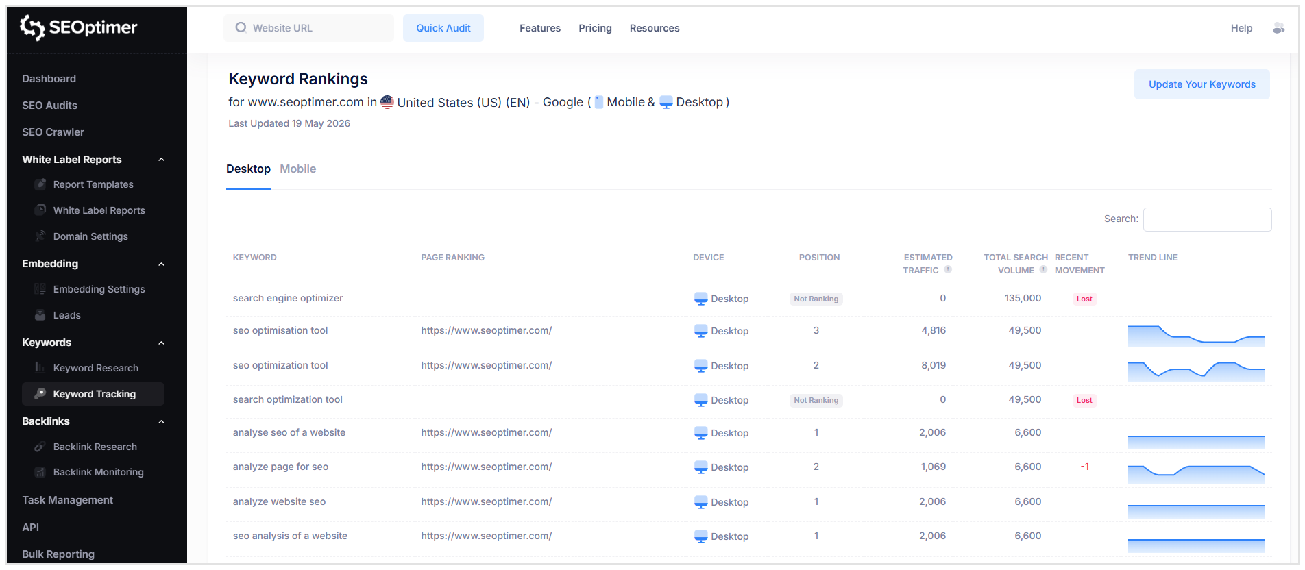 Keyword Ranking Data